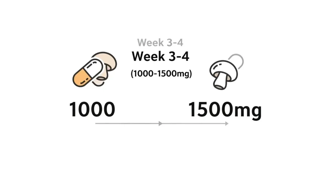 How to Find Your Optimal Dose