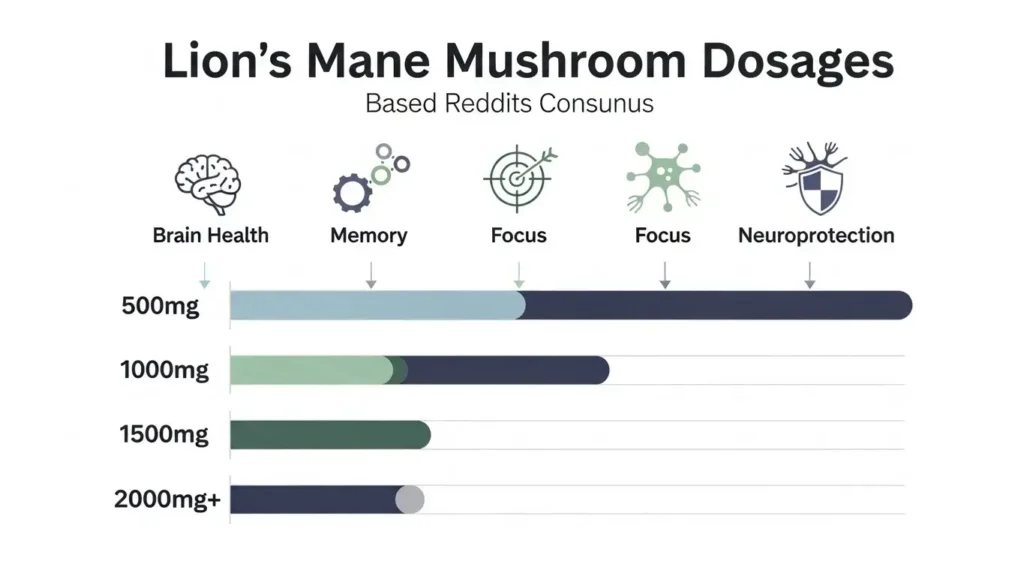 TL;DR Reddit Consensus