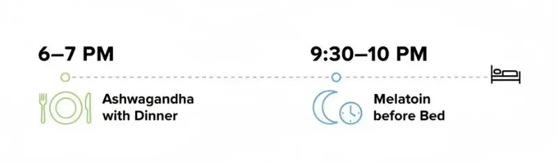 Best timing to take ashwagandha in the evening and melatonin before bedtime