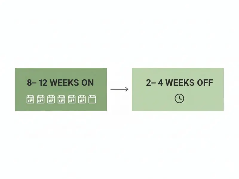 Rhodiola Rosea dosage by goal infographic based on Reddit experiences