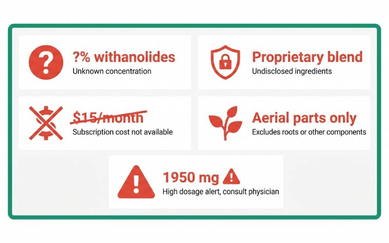 ashwagandha supplement red flags checklist label warnings