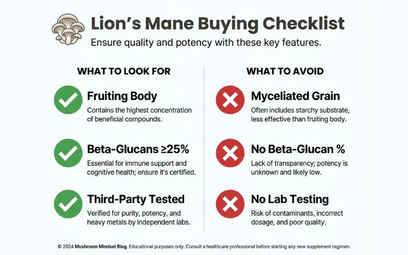 lion's mane mushroom benefits supplement checklist beta glucans quality